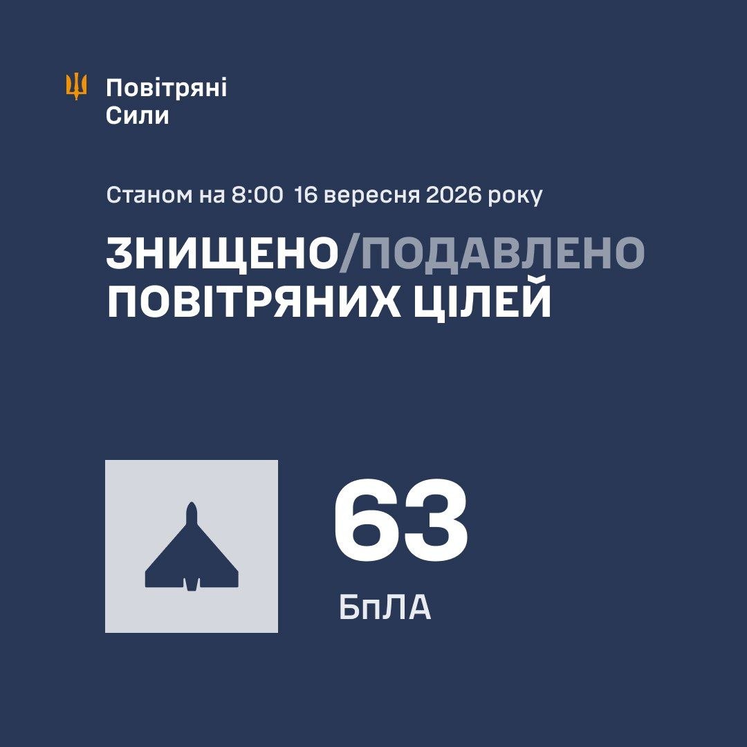 Ukraine (Nationwide) — Statement location map